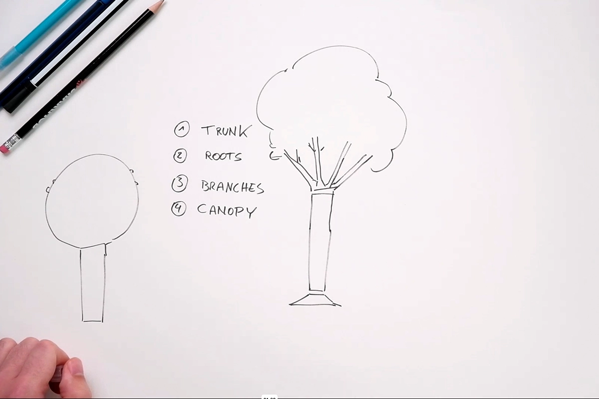 screenshot from Artwod Environment Roadmap